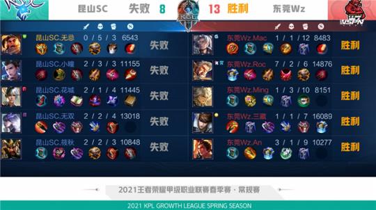 传到底角的